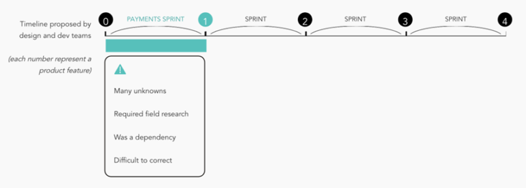 Make Agile work for UX research impact - UXinsight