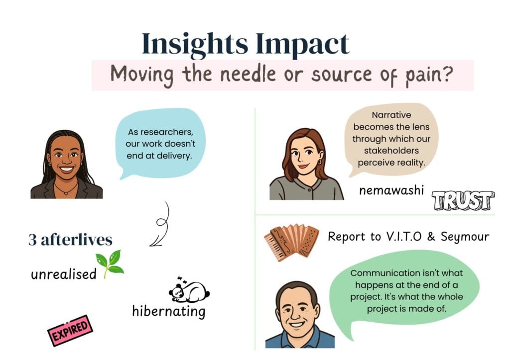 Infographic titled "Insights Impact — Moving the needle or source of pain?" featuring two illustrated speakers with quotes and supporting visuals. Top left: a Black woman with long braids says "As researchers, our work doesn't end at delivery." Below her, three types of insight afterlives are illustrated: "unrealised" with a small plant, "hibernating" with a sleeping panda, and "expired" with a red stamp. Top right: a brown-haired woman with hoop earrings says "Narrative becomes the lens through which our stakeholders perceive reality", next to the word "TRUST" in bold decorative lettering. Bottom right: a man in a blue shirt says "Communication isn't what happens at the end of a project. It's what the whole project is made of." Next to him, an accordion illustration is labelled "Report to V.I.T.O & Seymour", and the word "nemawashi" appears in the corner.